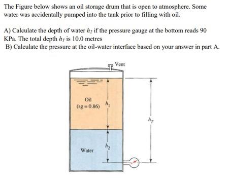 Solved The Figure Below Shows An Oil Storage Drum That Is | Chegg.com