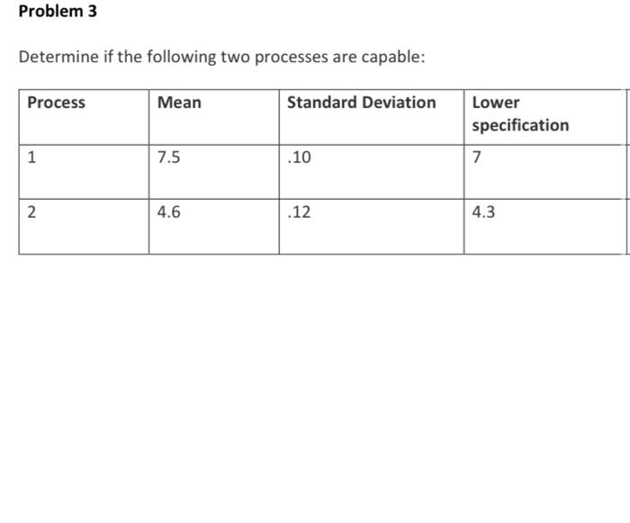 Solved Problem 3 Determine If The Following Two Processes | Chegg.com