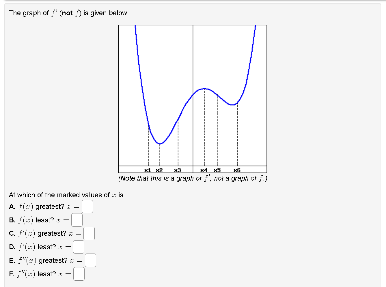 Solved The graph of not f ﻿is given below.(Note tnat tnis | Chegg.com