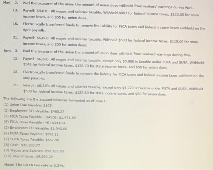 Solved Apr. 1. Paid the treasurer of the union the amount of