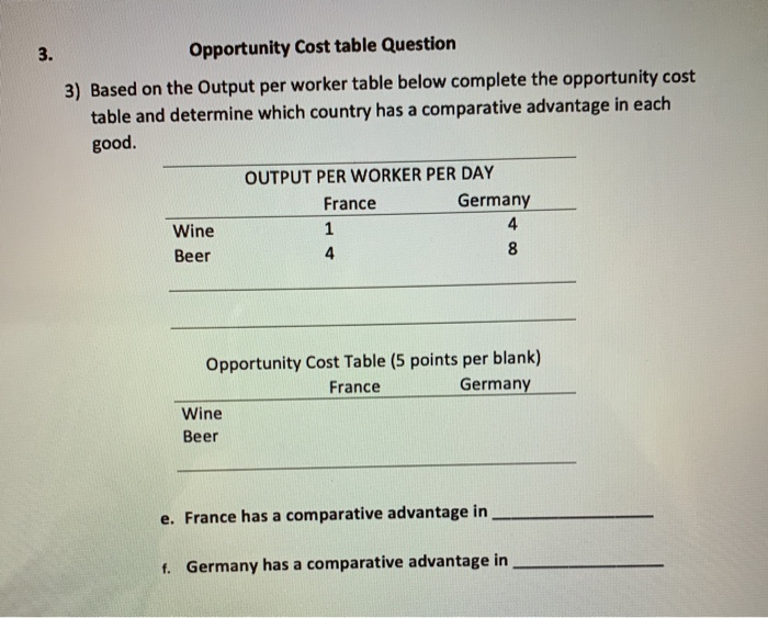 Solved 3. Opportunity Cost table Question 3) Based on the | Chegg.com