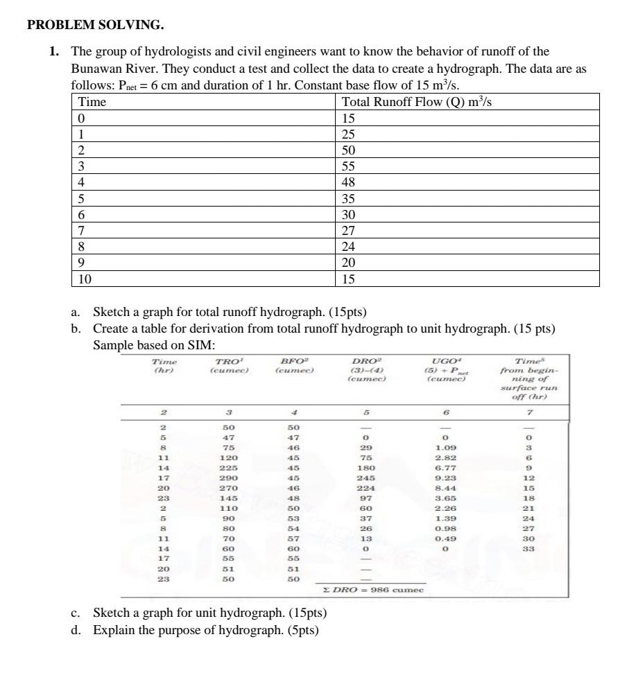 Solved PROBLEM SOLVING. 1. The group of hydrologists and | Chegg.com