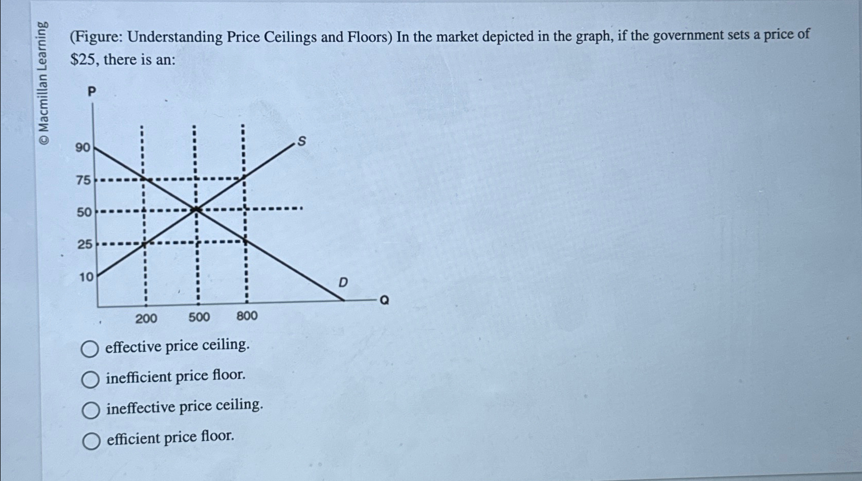 Solved (Figure: Understanding Price Ceilings And Floors) ﻿In | Chegg.com