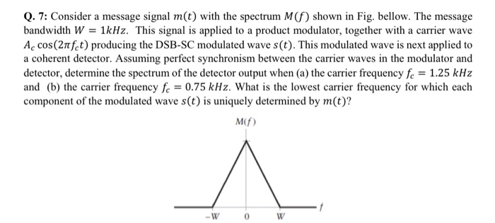 Solved Q. 7: Consider a message signal m(t) with the | Chegg.com