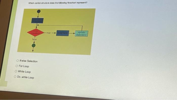 Solved Which control structure does the following flowchart | Chegg.com