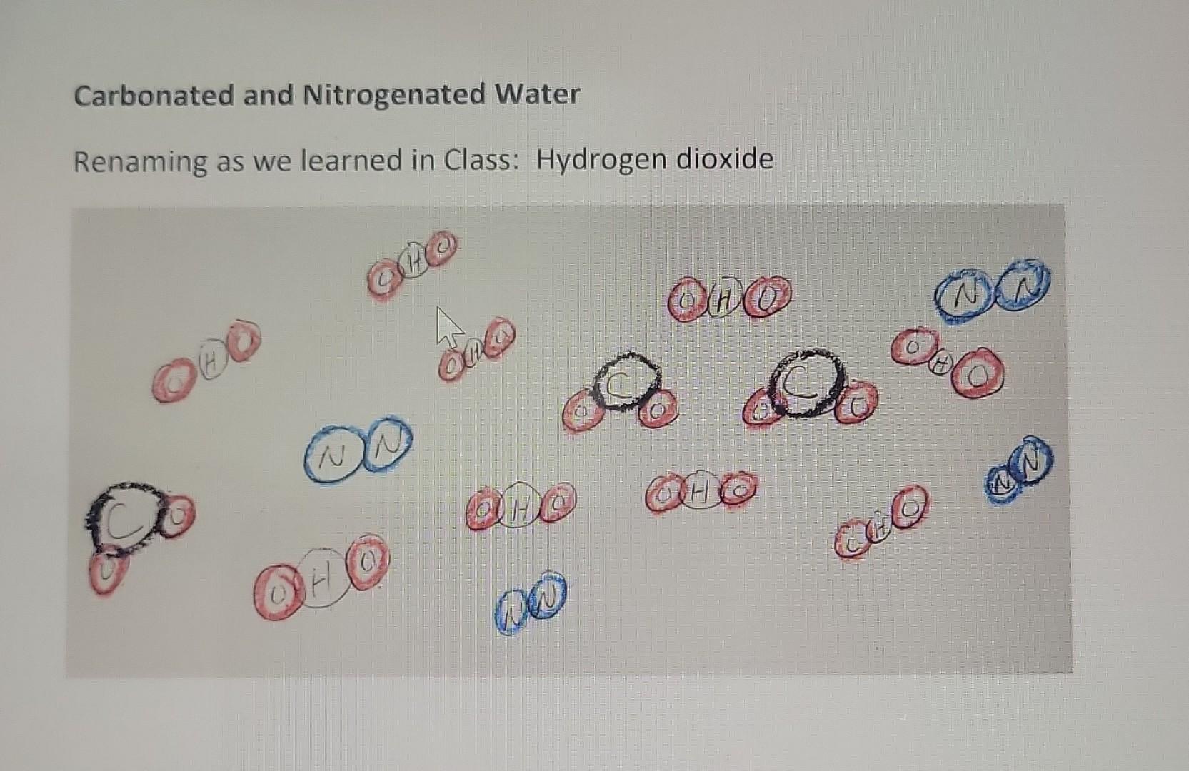 Solved Look at your friends drawing for nitrogenated water.