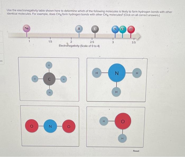 Solved Use the electronegativity table shown here to