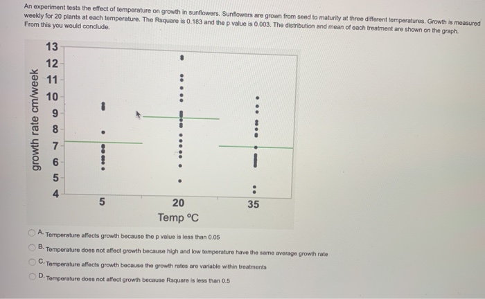 Solved An experiment tests the effect of temperature on | Chegg.com