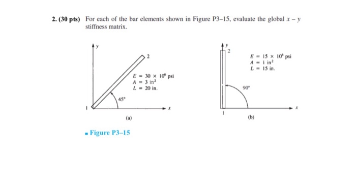 Solved 2. (30 pts) For each of the bar elements shown in | Chegg.com
