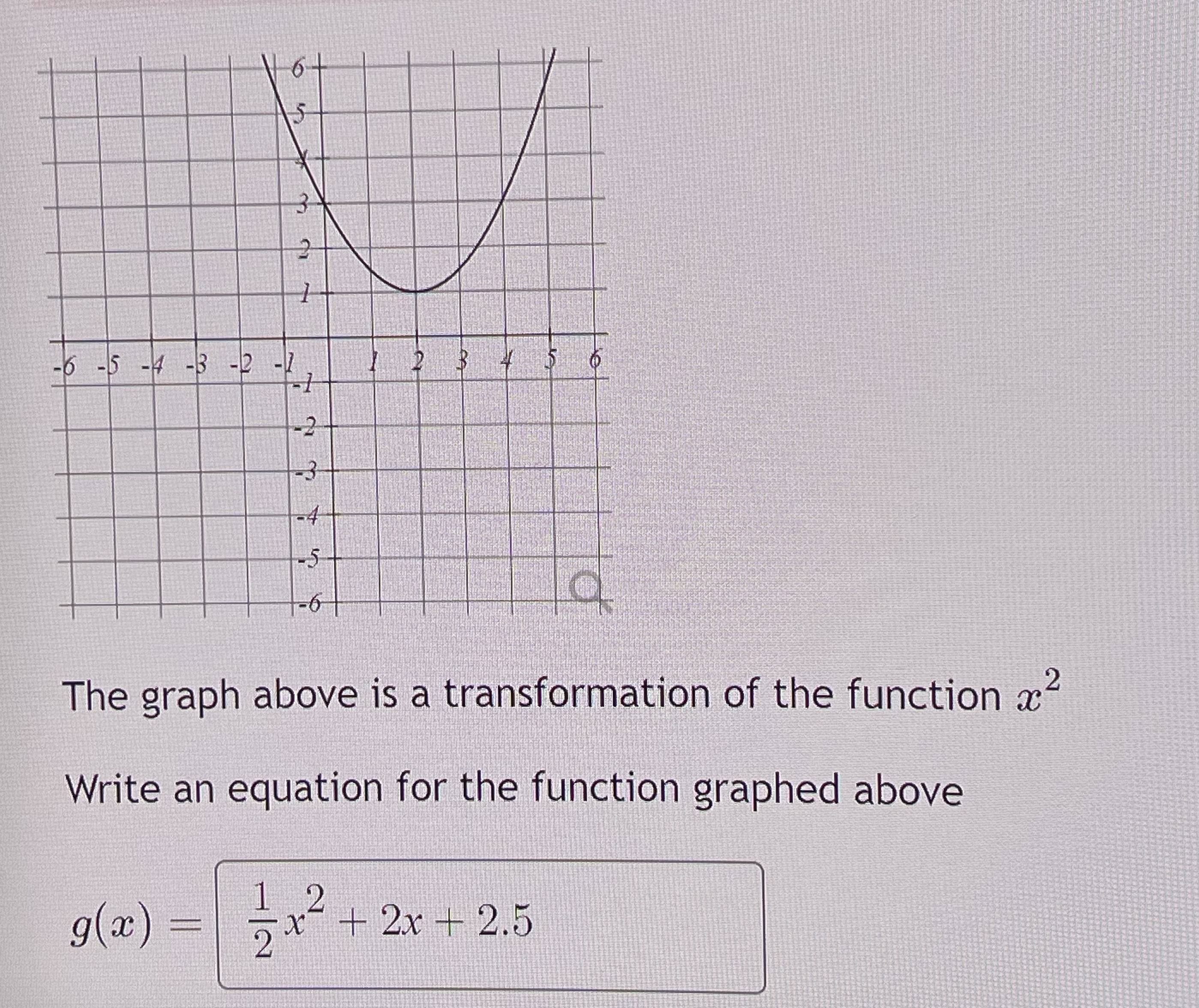 Solved The graph above is a transformation of the function | Chegg.com
