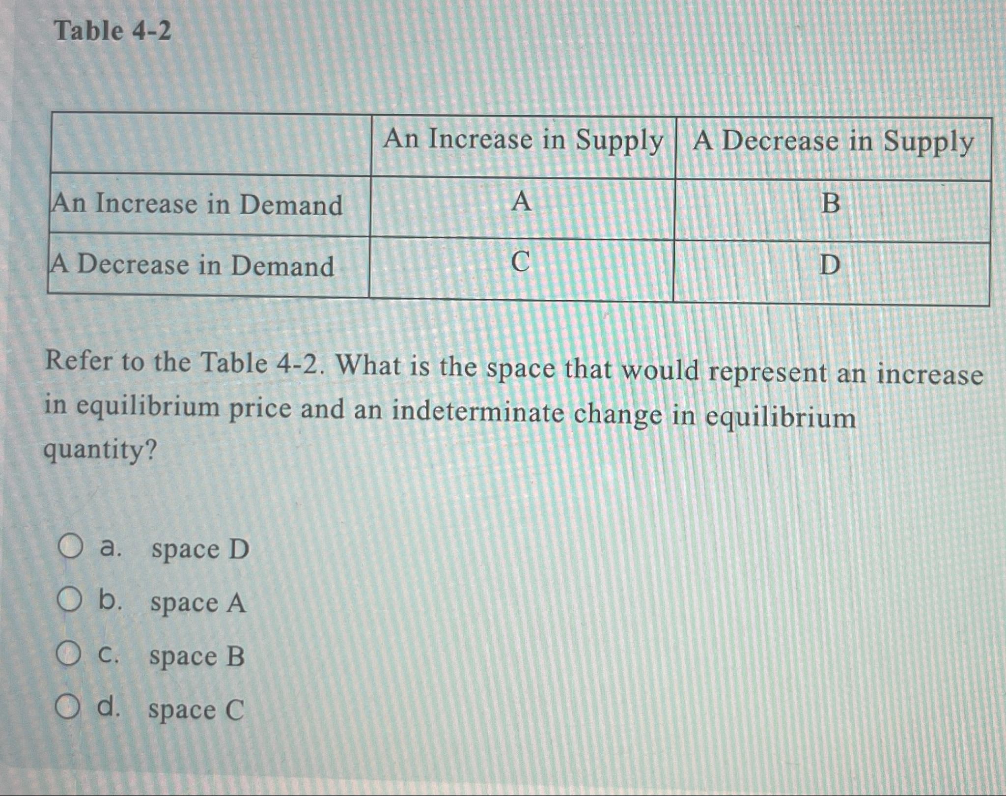 Solved Table 4-2\table[[,An Increase in Supply,A Decrease in | Chegg.com