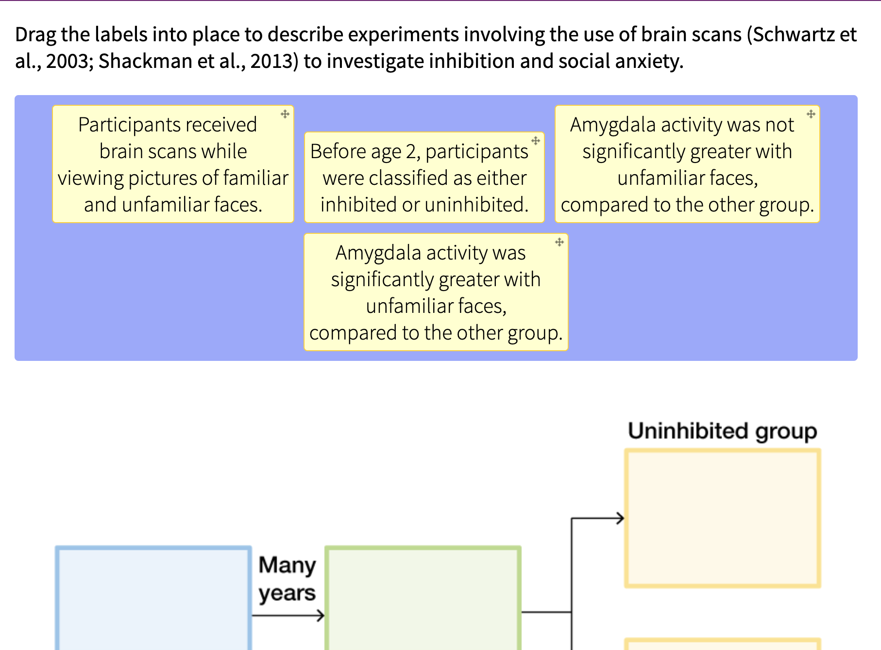 Solved Drag The Labels Into Place To Describe Experiments | Chegg.com