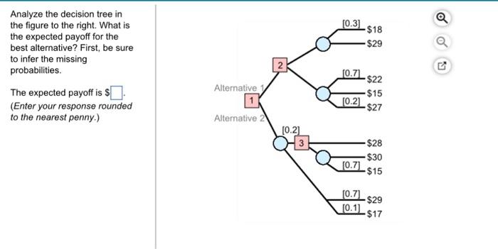 Solved Analyze the decision tree in the figure to the right. | Chegg.com