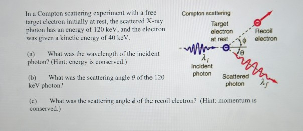 Solved at rest In a Compton scattering experiment with a | Chegg.com