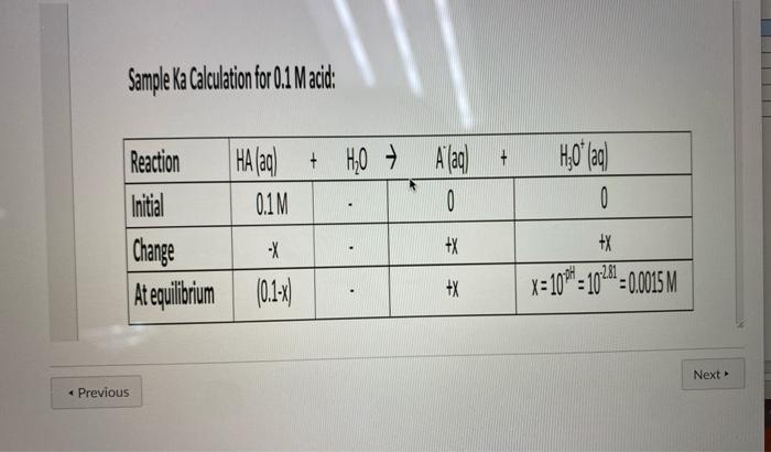 Solved Need help finding Ka , x , and % dissociation for | Chegg.com