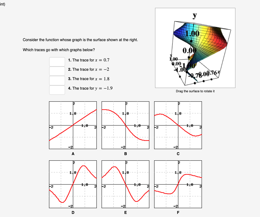 Solved Consider the function whose graph is the surface | Chegg.com