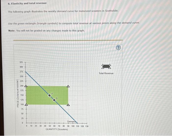 Solved Please Help Thank You 6 Elasticity And Total