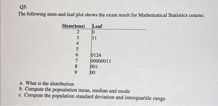Solved The following stem-and-leaf plot shows the exam | Chegg.com