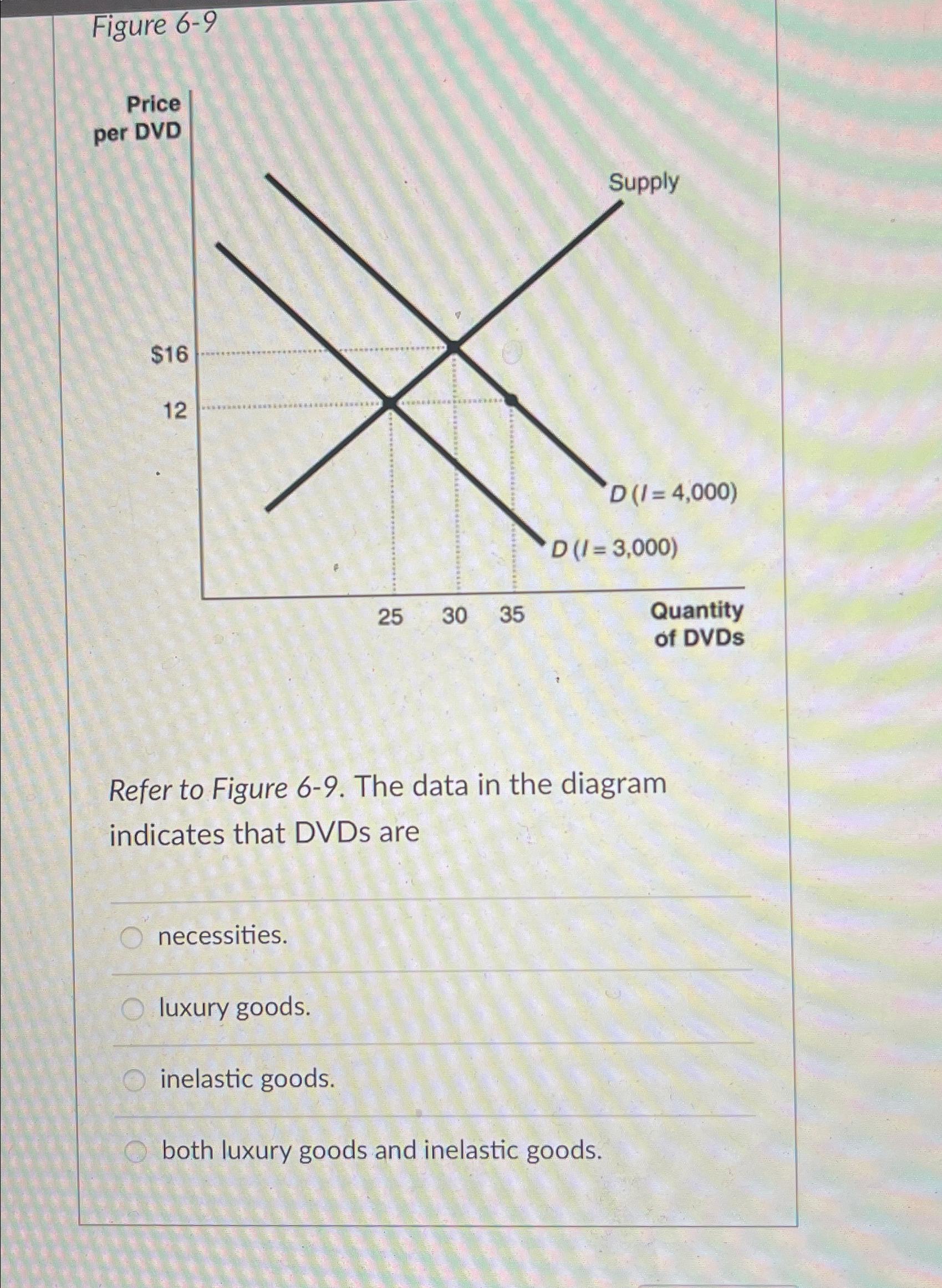 Solved Figure 69Refer to Figure 69. ﻿The data in the