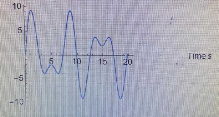 solved-what-is-the-symmetry-of-the-complex-standing-wave-chegg