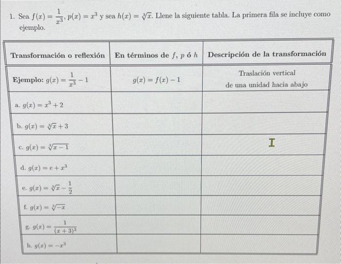 1. Sea \( f(x)=\frac{1}{x^{3}}, p(x)=x^{3} \) y sea \( h(x)=\sqrt[3]{x} \). Llene la siguiente tabla. La primera fila se incl