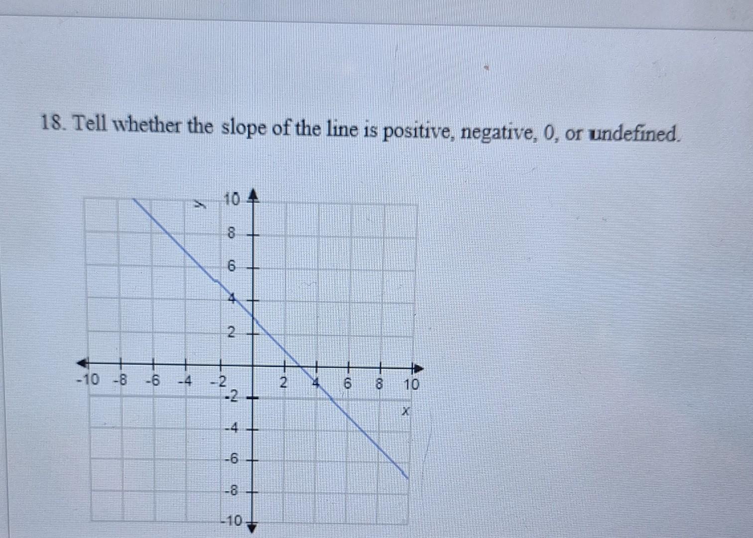 Solved 17. Find the slope of the line through P(−1,−7) and | Chegg.com