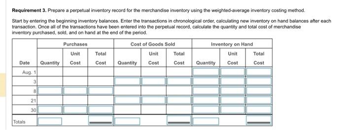 Solved Ornamental Iron Works began August with 55 units of | Chegg.com