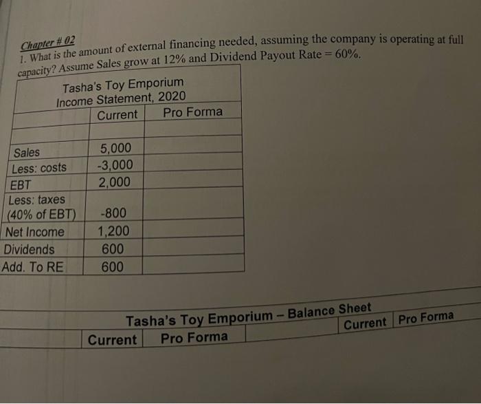 Solved Chapter 1. What is the amount of external financing