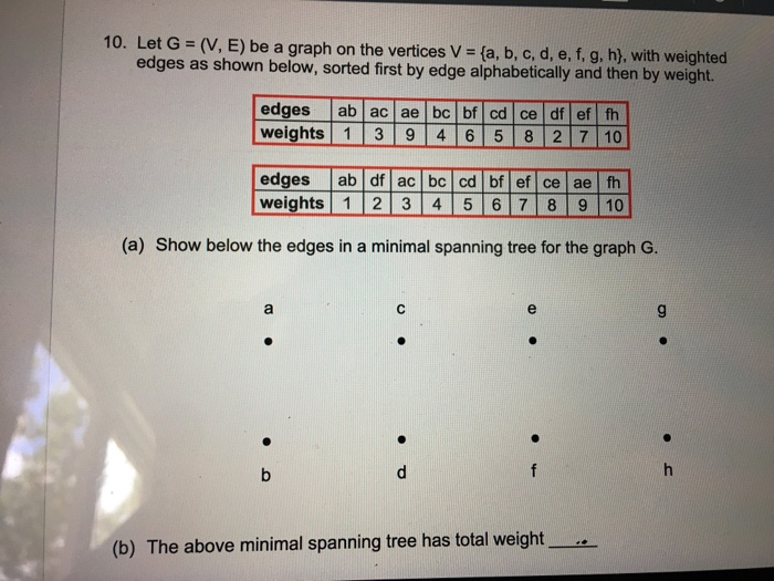 Solved 10 Let G V E Be A Graph On The Vertices V Chegg Com