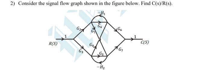Solved 2) Consider the signal flow graph shown in the figure | Chegg.com