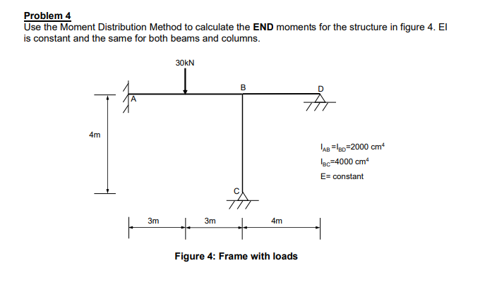 Solved Problem 4Use the Moment Distribution Method to | Chegg.com