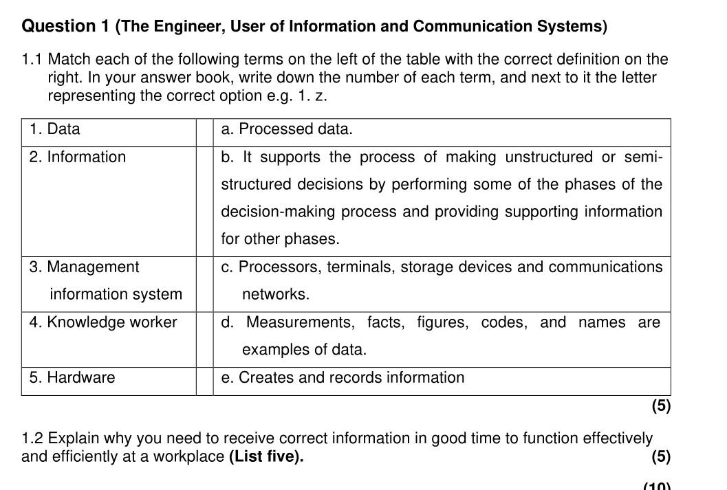 Solved Question 1 (The Engineer, User Of Information And | Chegg.com