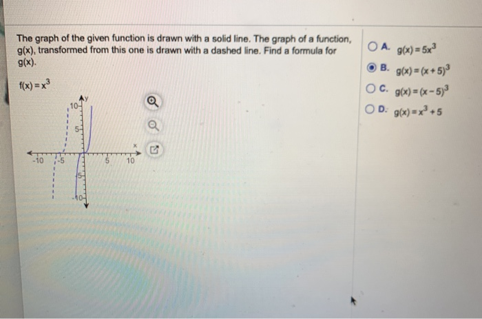 Solved The graph of the given function is drawn with a solid | Chegg.com