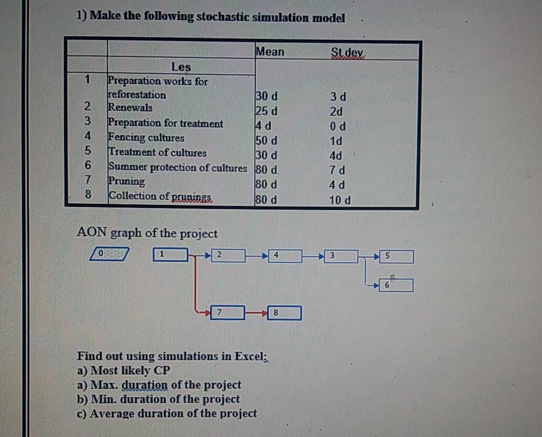 Solved 1) Make the following stochastic simulation model | Chegg.com