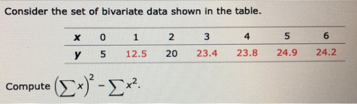 Solved Consider The Set Of Bivariate Data Shown In The | Chegg.com