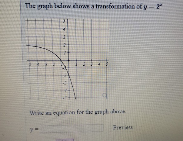 Solved The graph below shows a transformation of y = 24 3 No | Chegg.com