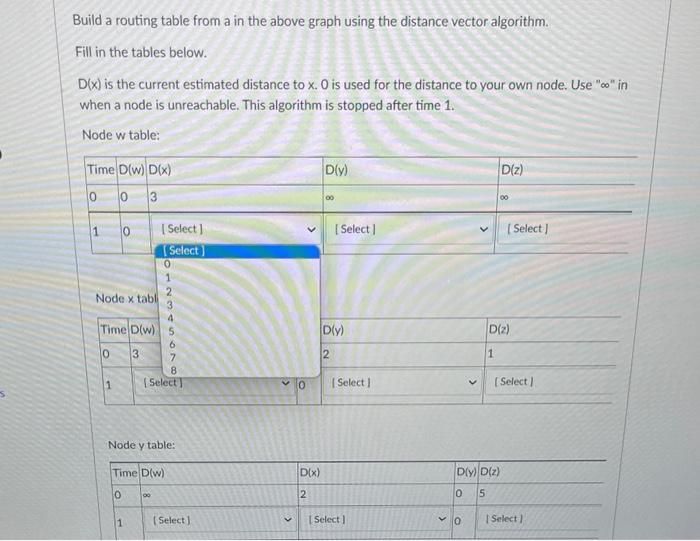 Solved Build a routing table from a in the above graph using | Chegg.com