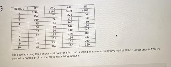 Output 1 2 3 4 5 6 7 8 9 10 Afc 300 150 100 75 60 50 Chegg Com