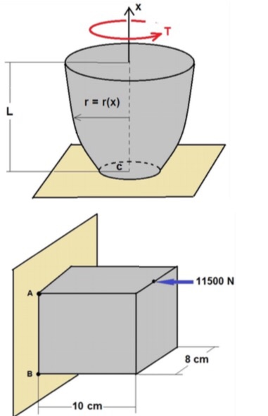 R R X L N 8 Cm 10 Cm 1 The Cantilever Beam Chegg Com