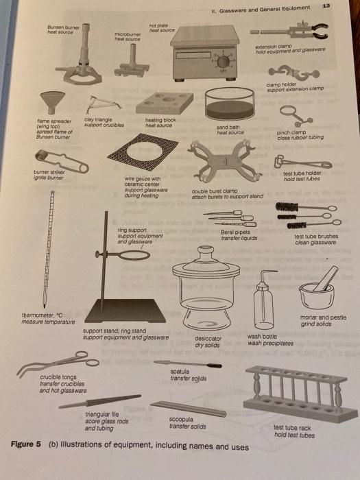 blogs laboratorydeal – tagged lab instruments name list – Page 2