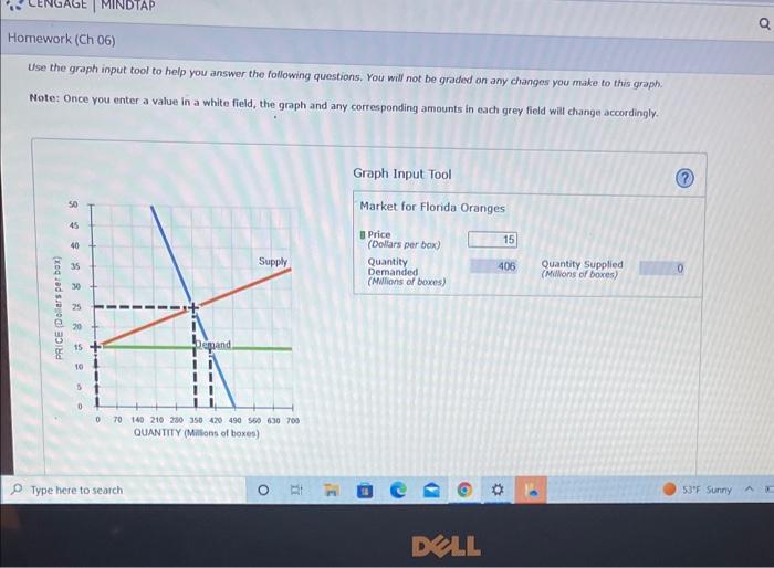 Solved Use the graph input tool to help you answer the | Chegg.com