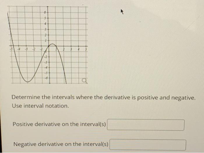 Solved 6 5 3 -4 a Determine the intervals where the | Chegg.com
