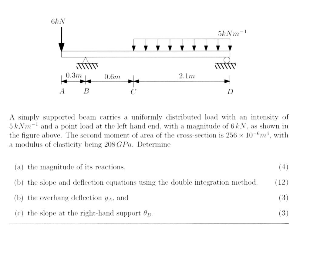 Solved A simply supported beam carries a uniformly | Chegg.com