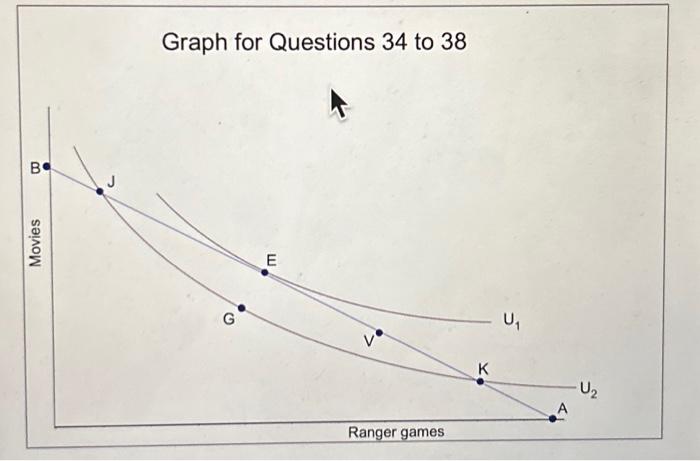 Solved Graph for Questions 34 to 3834. Consider the graph | Chegg.com