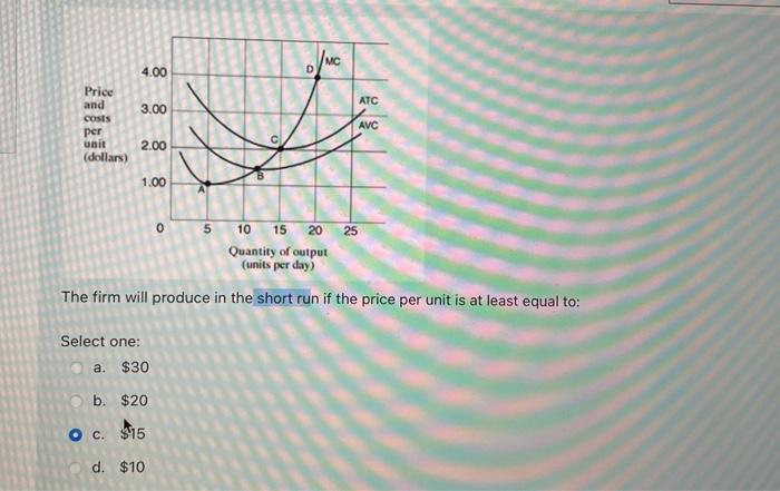 Solved The firm will produce in the short run if the price | Chegg.com