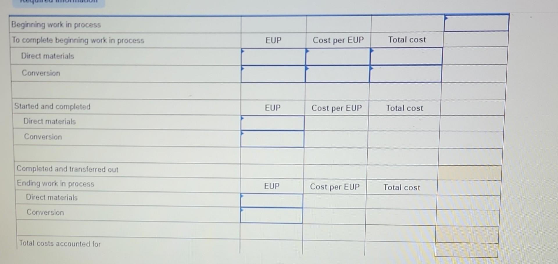 Solved (a) Calculate the costs per equivalent unit of | Chegg.com