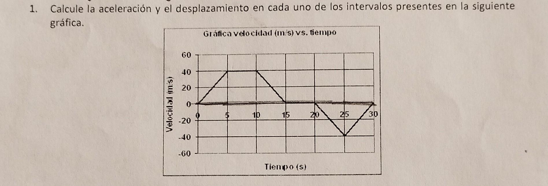 1. Calcule la aceleración y el desplazamiento en cada uno de los intervalos presentes en la siguiente gráfica.