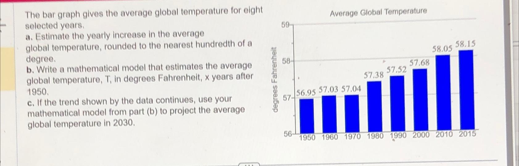 Solved The bar graph gives the average global temperature | Chegg.com