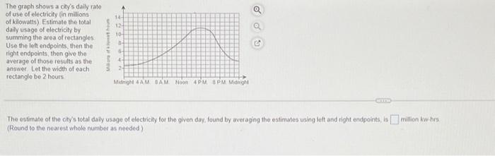 Solved The graph shows a city's daily rate of use of | Chegg.com