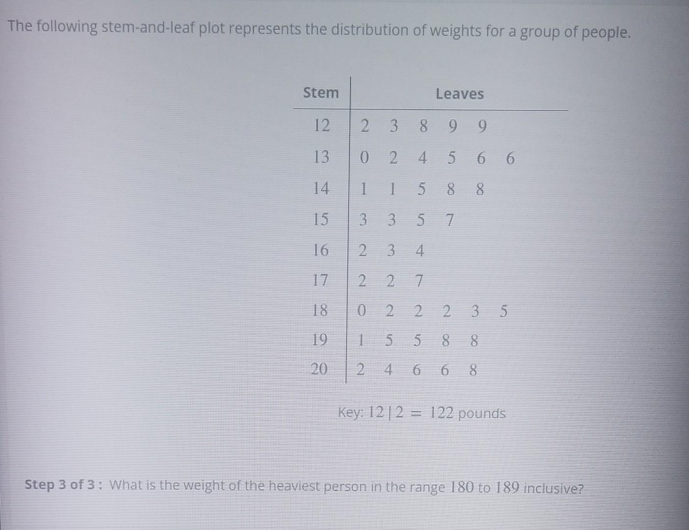 Solved The following stem-and-leaf plot represents the | Chegg.com